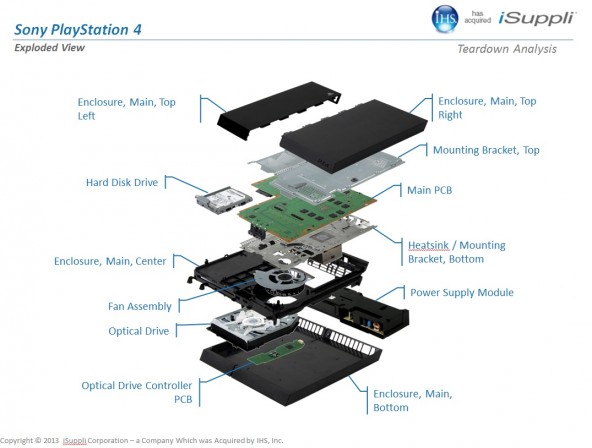 Ps4 блок питания уходит в защиту